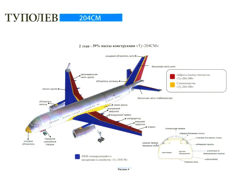 Схема крыла ту 204