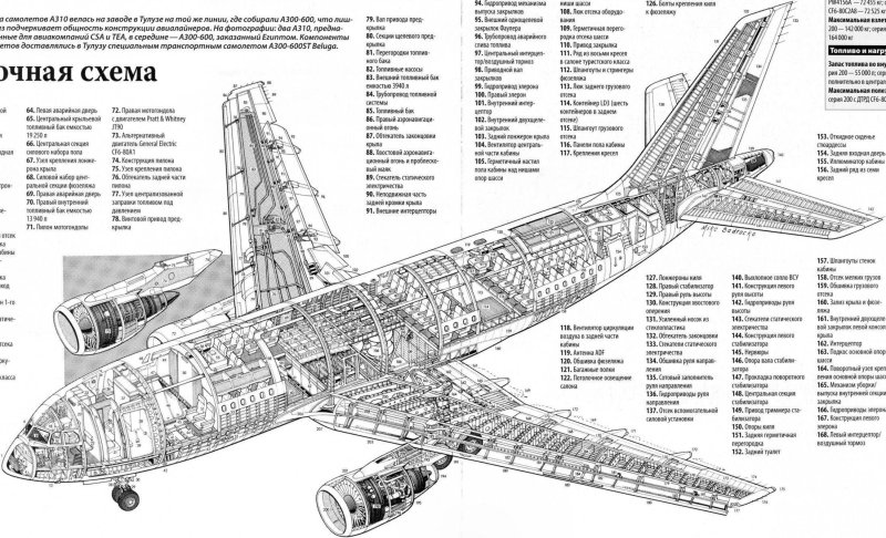 Airbus a310 схема оперения
