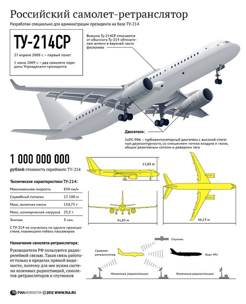 Ту-214ср самолет-ретранслятор