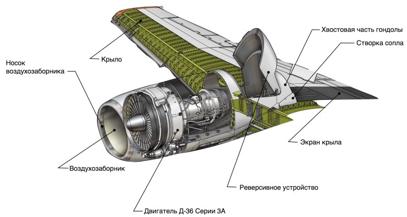 Механизация крыла 787 схема