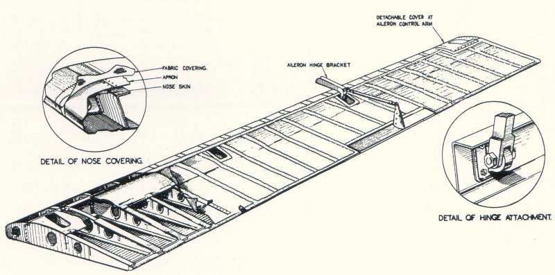 Wing mechanism Ailerons