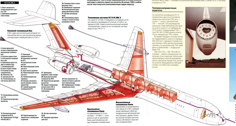 Топливная система самолета ту-134