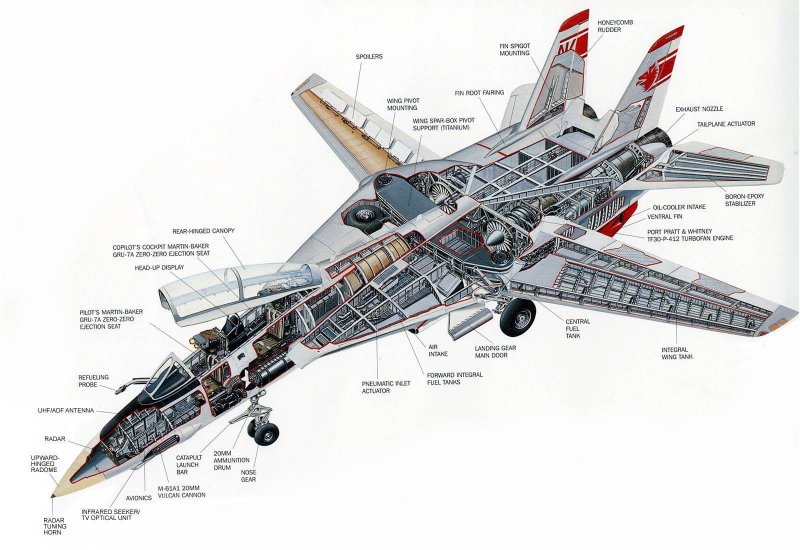 Компоновочная схема ф-14 Томкэт