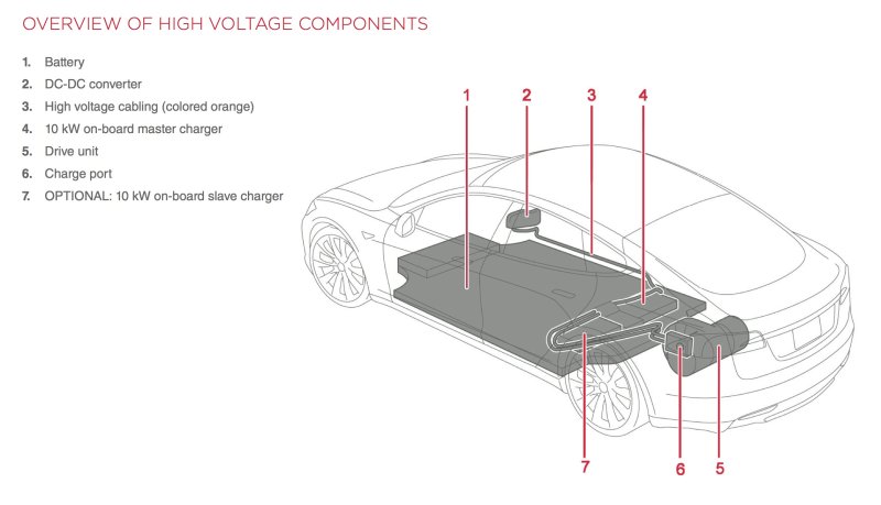 Схема трансмиссии Tesla model s