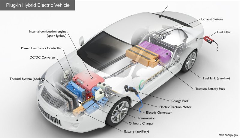 Подключаемые гибридные электромобили (PHEV)