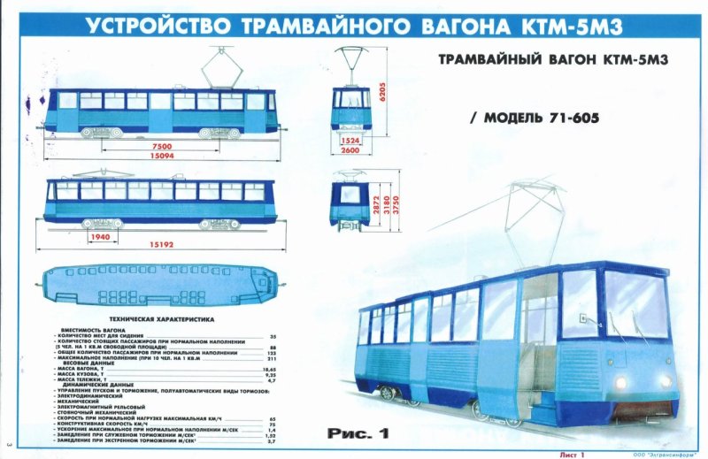 Трамвай 152 Омск