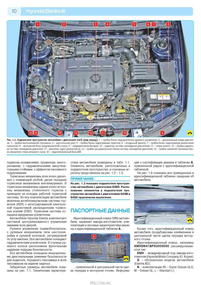 Хендай соната тагаз подкапотное пространство