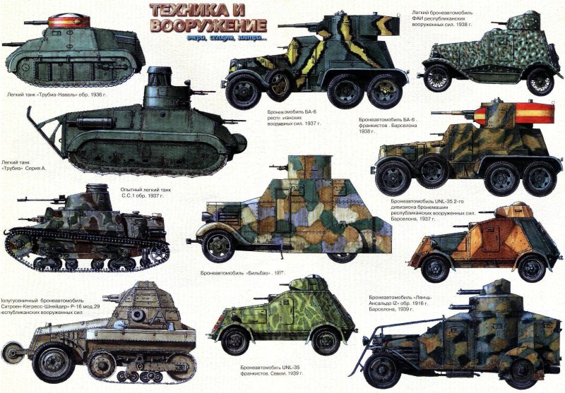 Т-27 танкетка