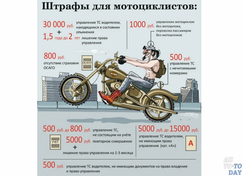 Памятка мотоциклисту