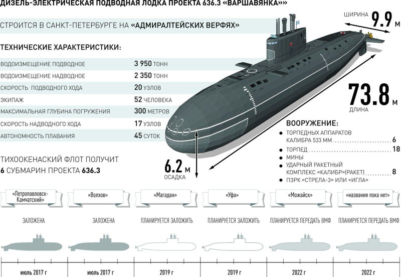 Проект 885 ясень чертеж