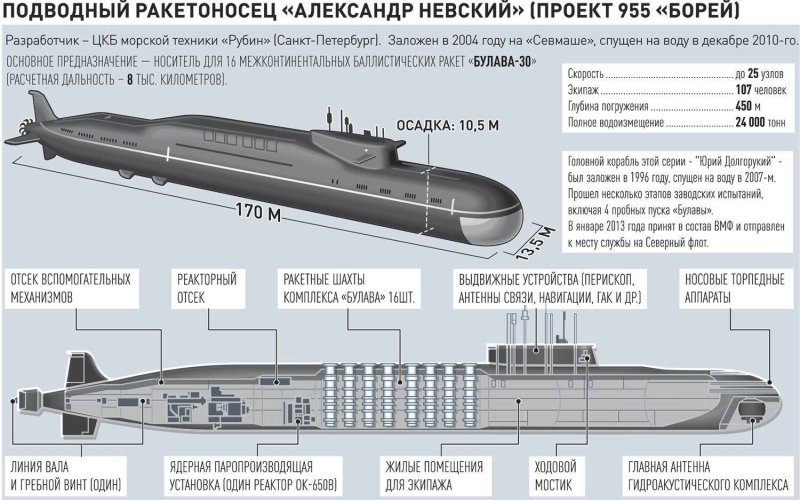 Механизация крыла самолёта ил-76