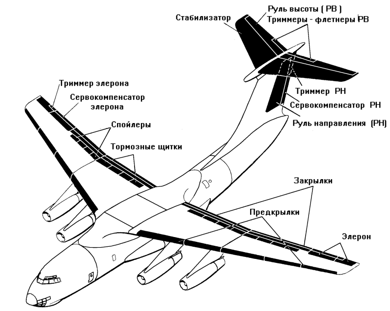 Чертеж крыла ан26