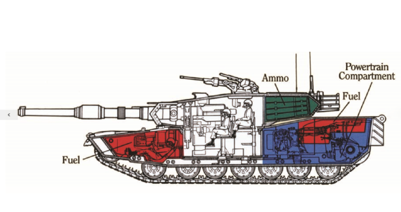 Танк m1 Abrams в разрезе