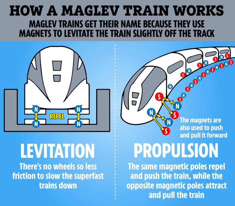Shanghai Maglev строение