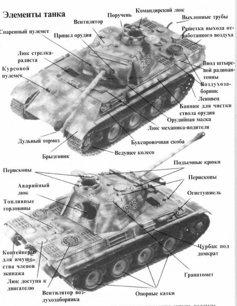 Внутри танка Шерман