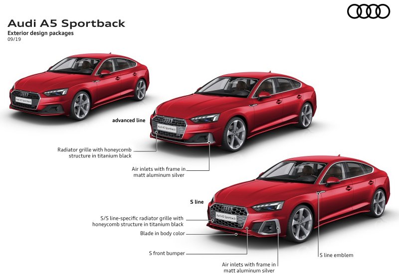 Audi a5 Sportback 2019 габариты