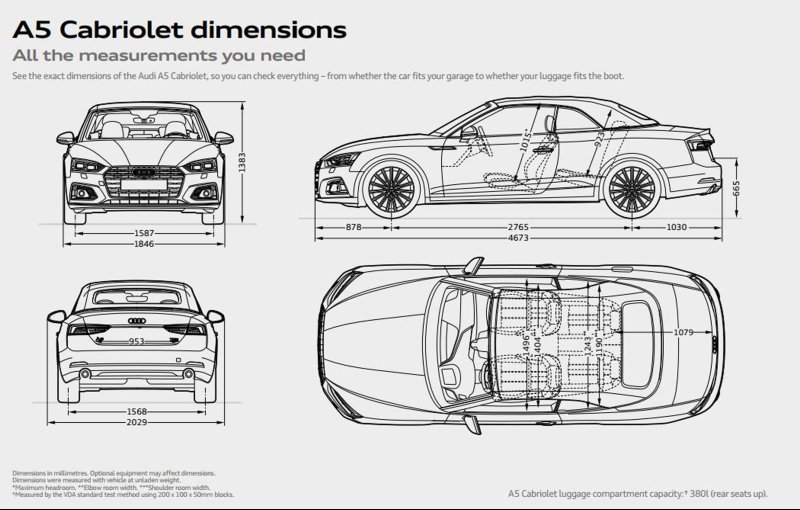 Audi a5 Sportback 2019 Blueprint