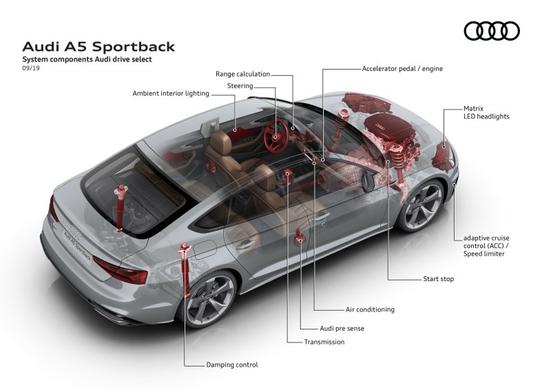 Audi a6 v6
