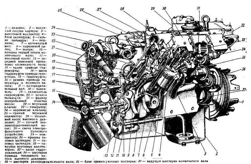 Двигатель КАМАЗ 740 евро 5