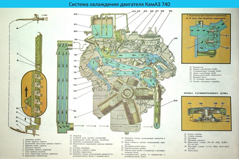Система охлаждения КАМАЗ 740