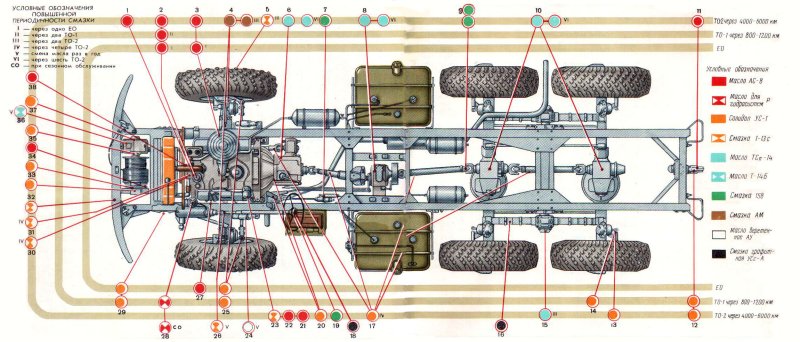 Двигатель КАМАЗ 65115