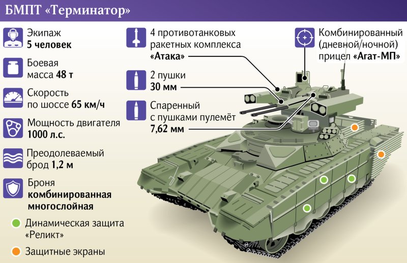 Терминатор БМПТ боевой модуль