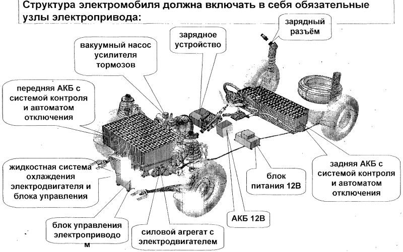 Схема электропривода электромобиля
