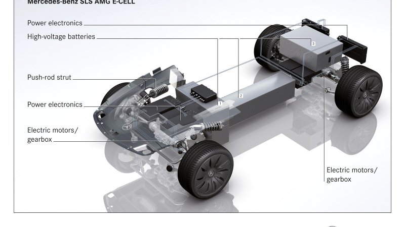 Motor BMW i3 мотор