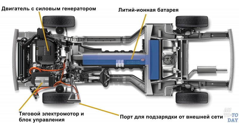 Трансмиссия электромобиля схема