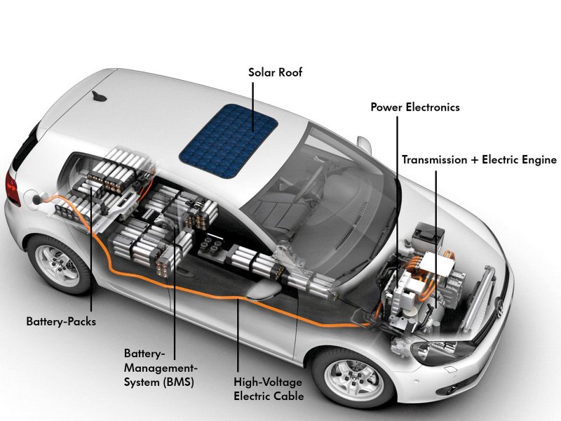 BMW i3 трансмиссия