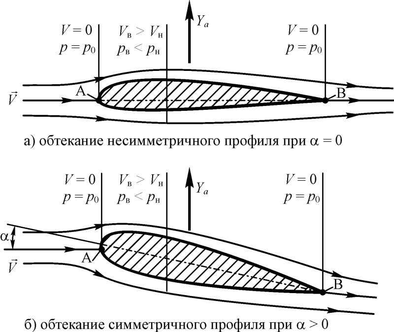 Аэродинамика ror2