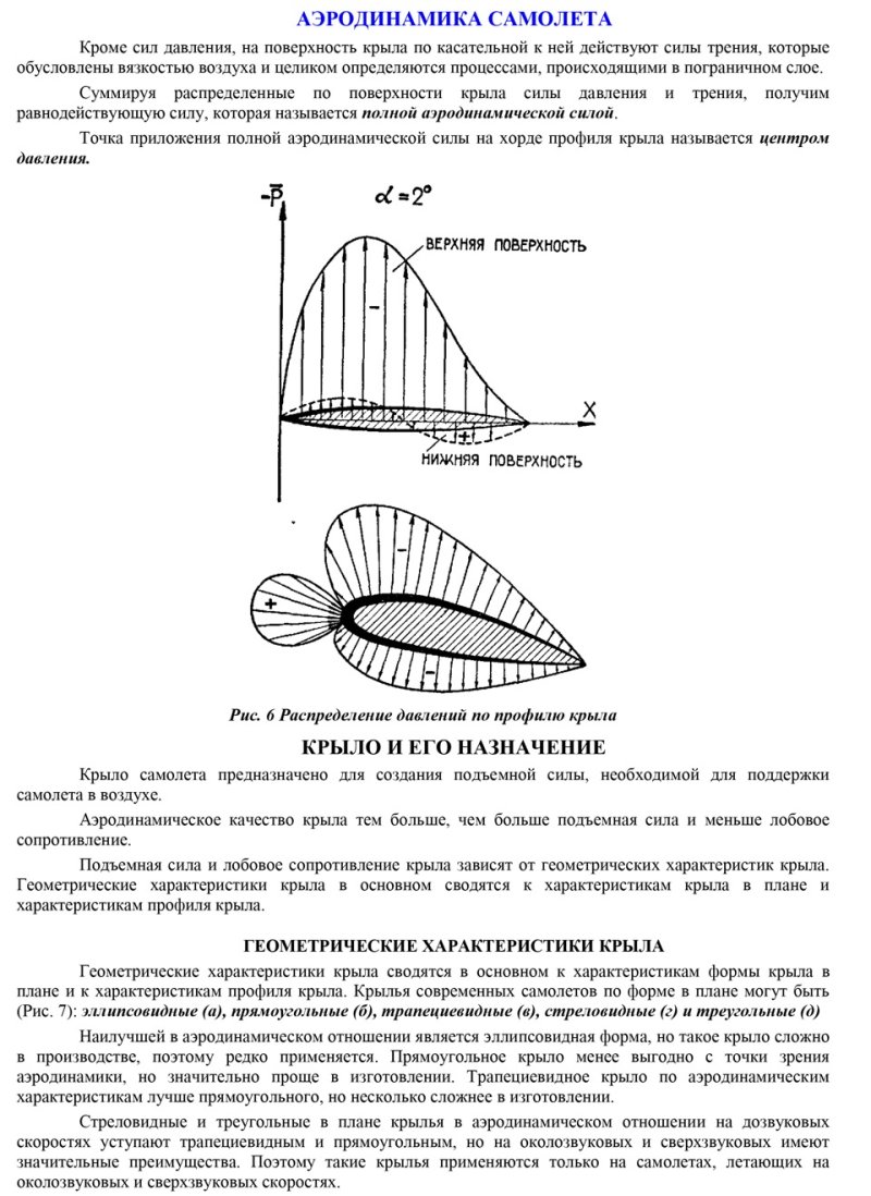 Обтекание крыла самолета