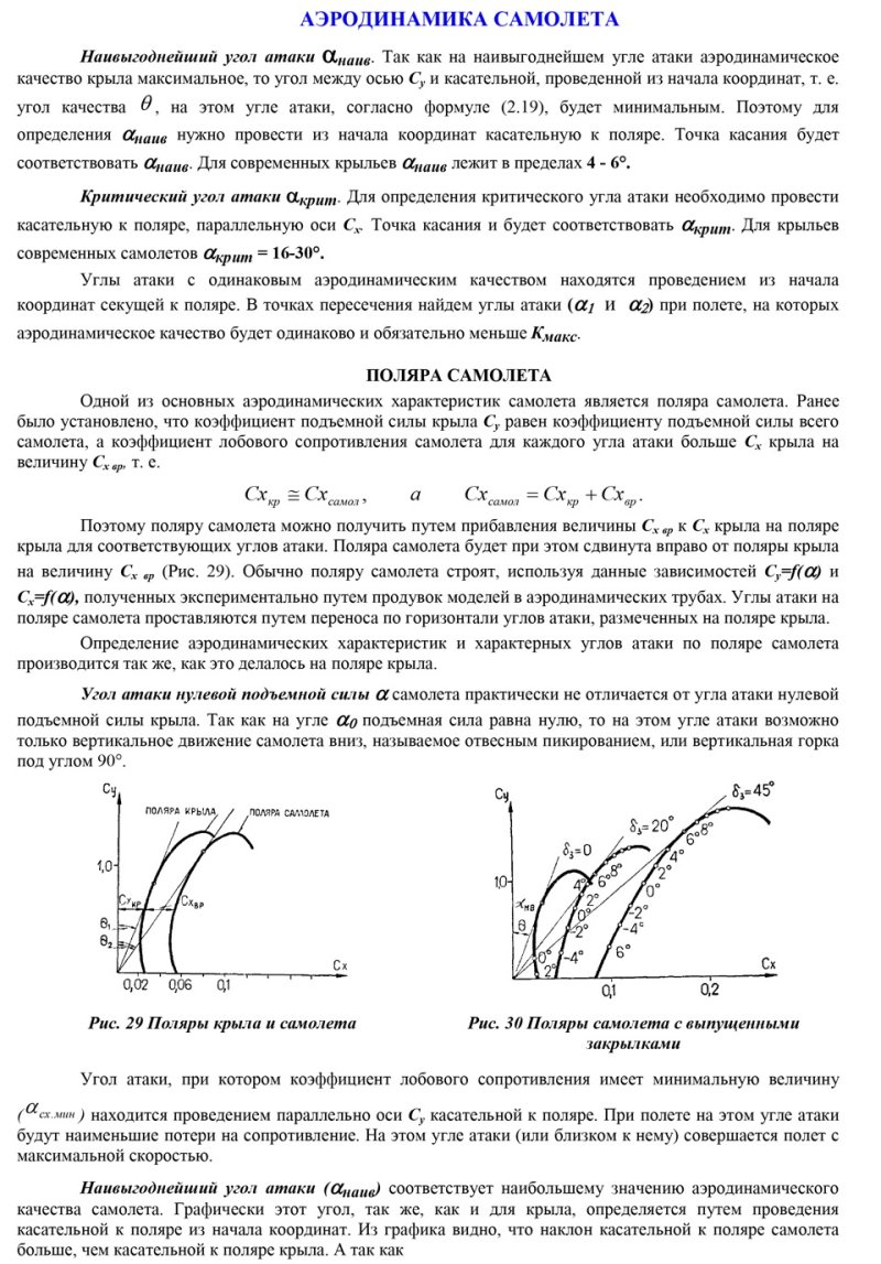 Подъемная сила крыла самолета схема