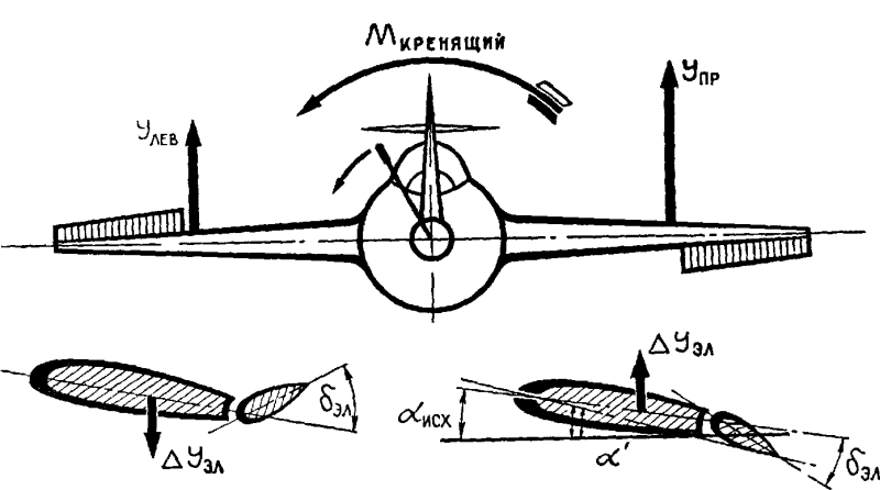 Книга аэродинамика самолета ту-104