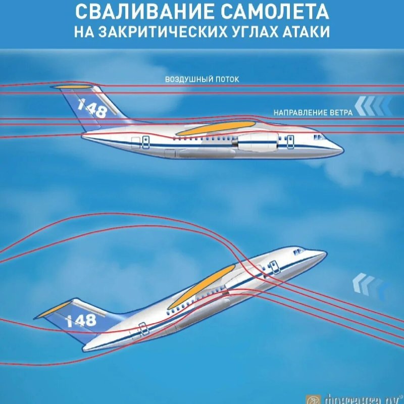 Поперечная управляемость самолета