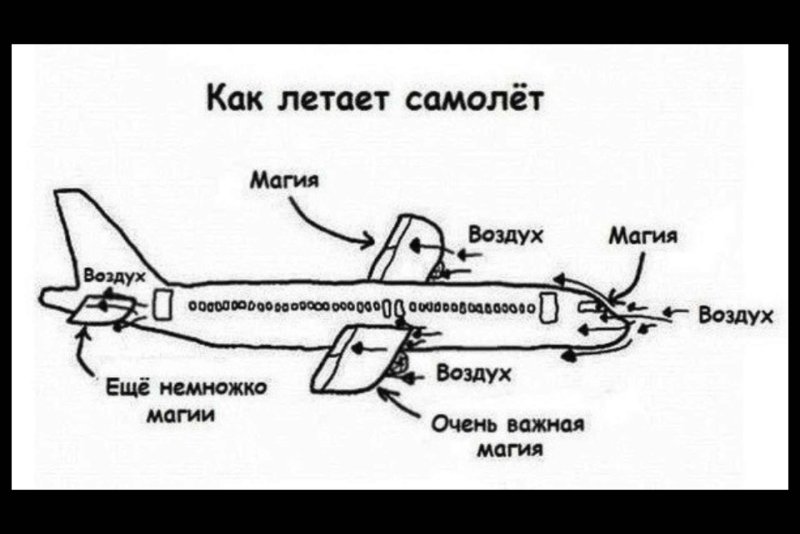Профиль крыла самолета обтекание