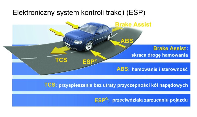 TCS ESP ABS