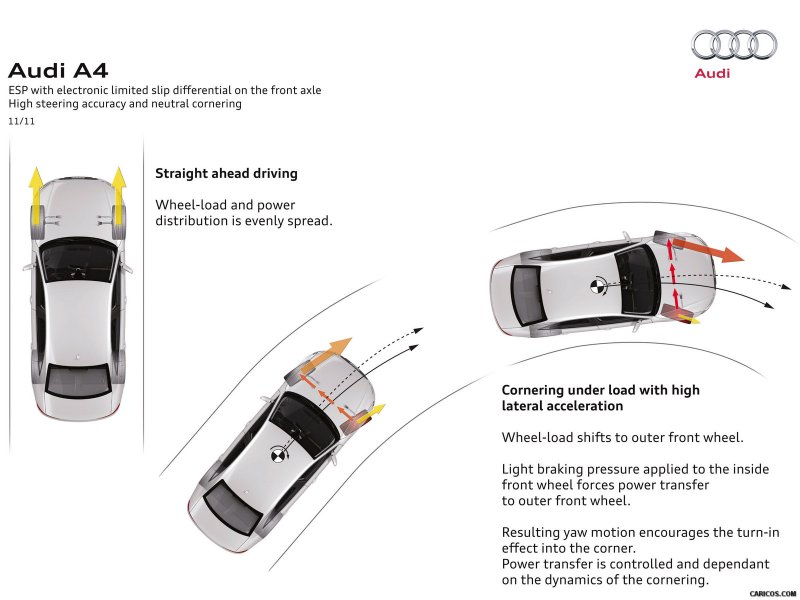 TPMS parking ESP Audi a4 b8