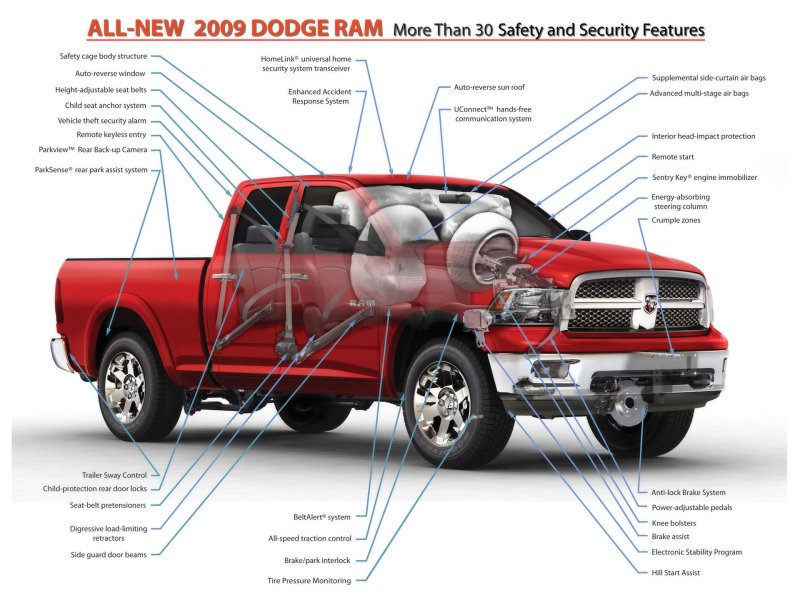 VIN на раме dodge Ram 1500