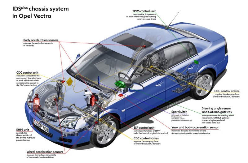 Opel Vectra c система ESP