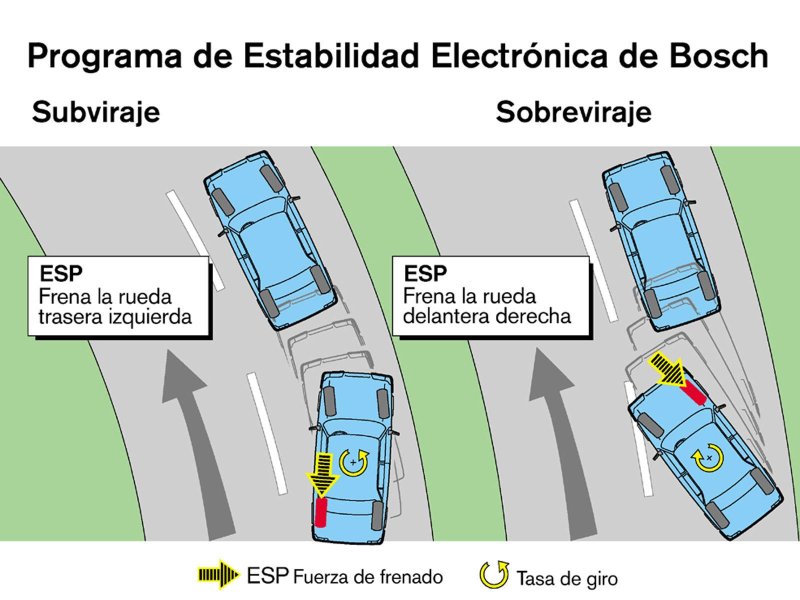 Как работает ESP