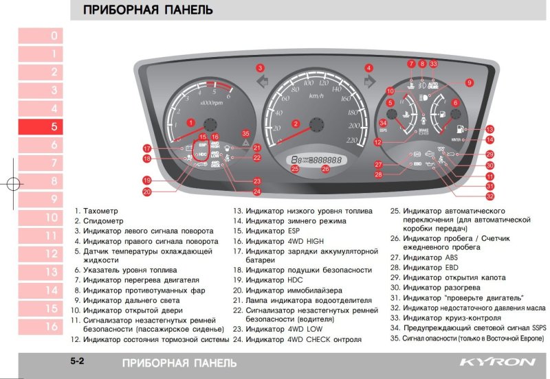 Приборная панель Газель Некст индикаторы