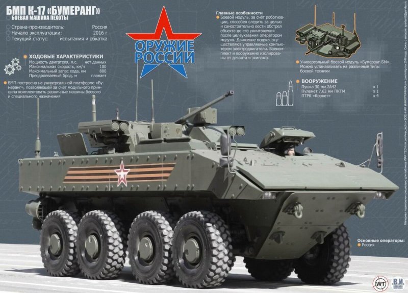 БТР Арлан Казахстан
