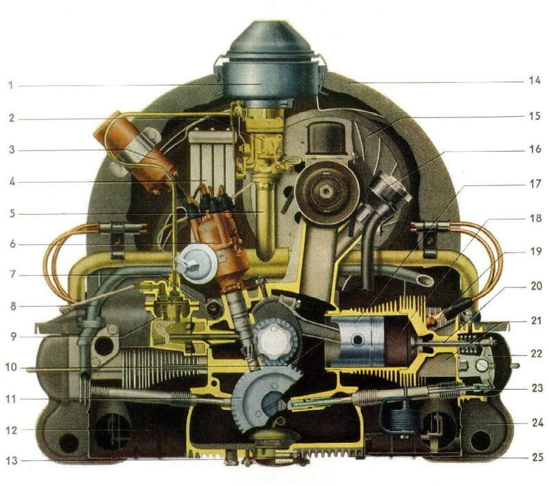 Двигатель Volkswagen Жук