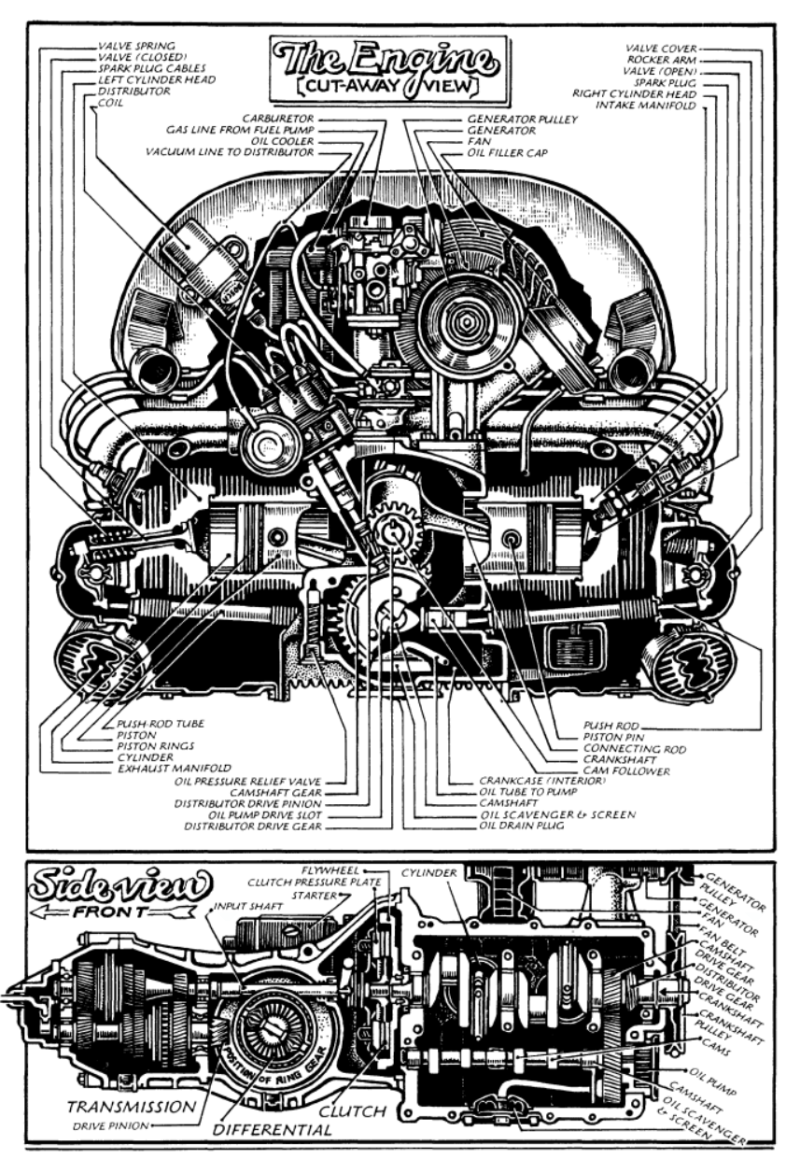 VW Beetle двигатель