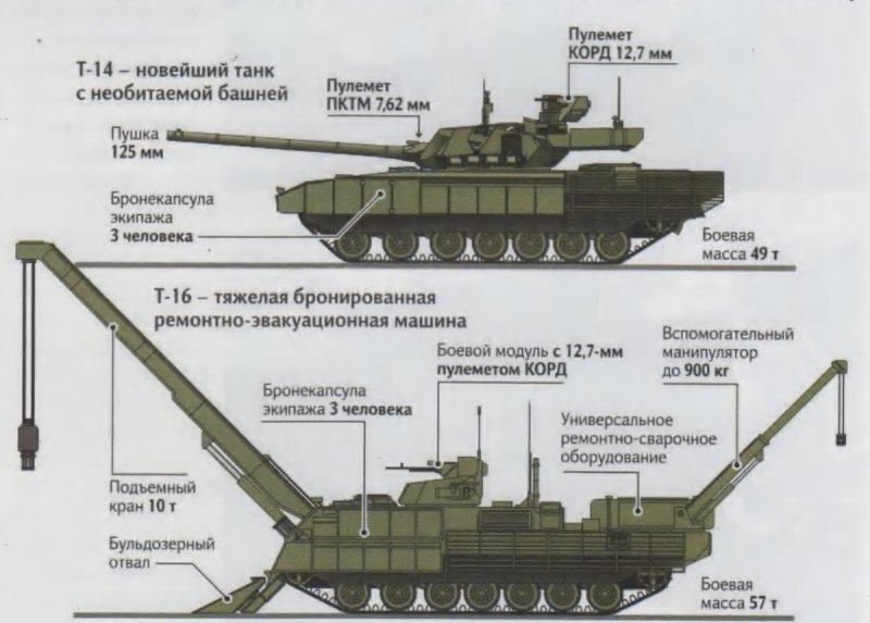 Броня танка т 14