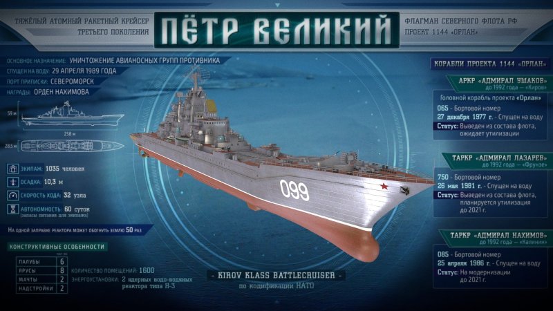 Пётр Великий атомный крейсер