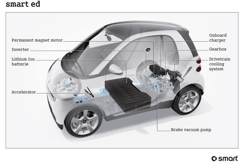 Smart Fortwo схема электрическая