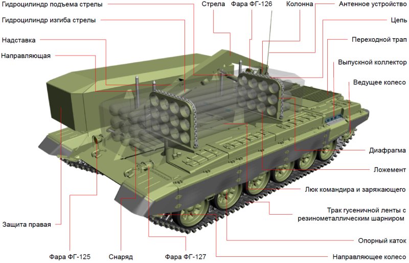 ТОС-2 Солнцепек
