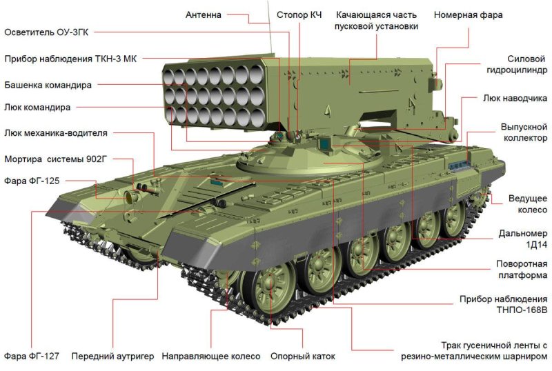 Буратино ТОС-1а Солнцепек